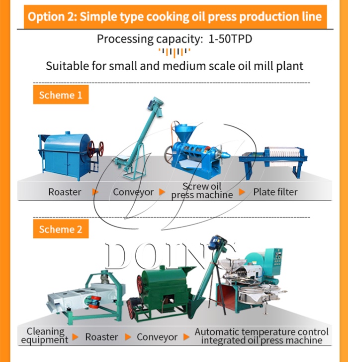 cooking oil production machine