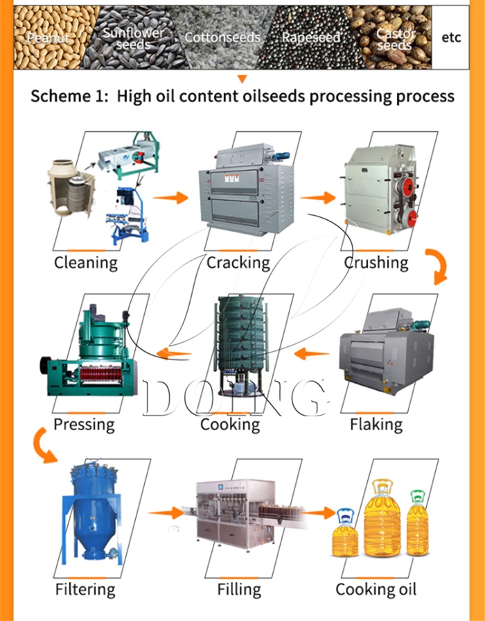 cooking oil production machine