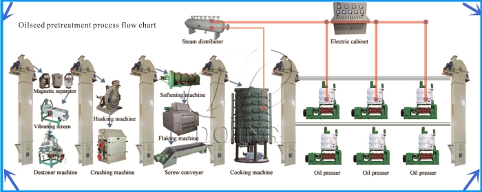 cooking oil processing process