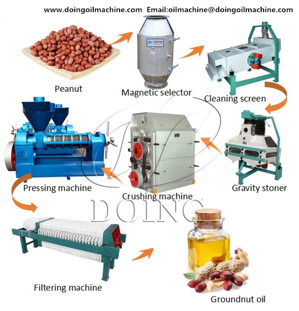 Peanut oil extraction machine