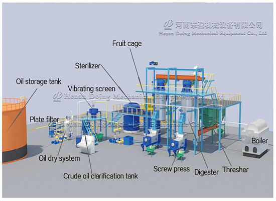 Small scale palm oil processing machine 3D animation video
