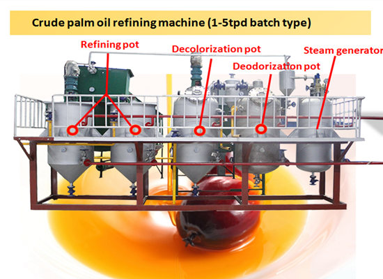 Degumming, deacidification, bleaching, deodorization process of palm oil