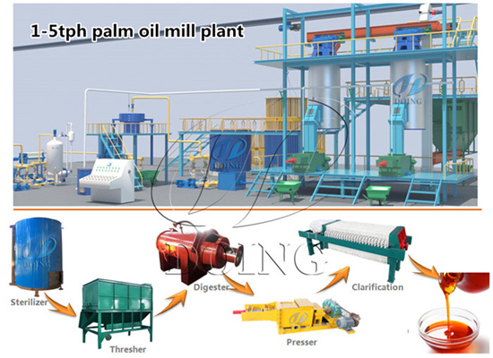 Indonesian customer successfully purchased 5 tons per hour palm oil extraction machine