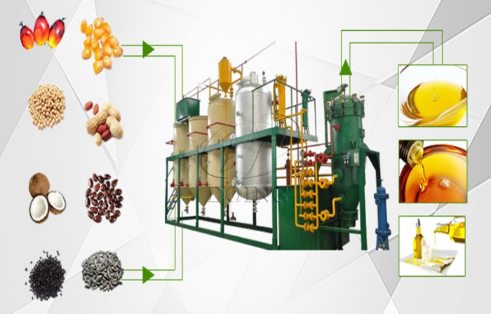 edible oil refinery machine.jpg