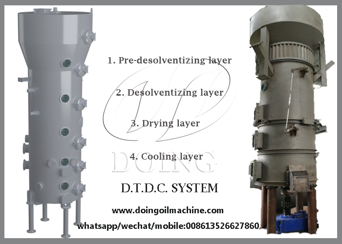 D.T.D.C System.jpg