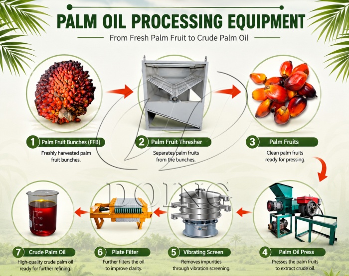 Small palm oil processing equipment