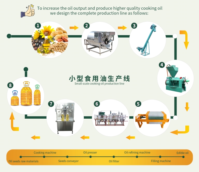 edible oil processing machine