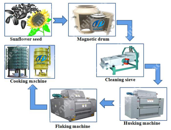 soybean oil pressing machine