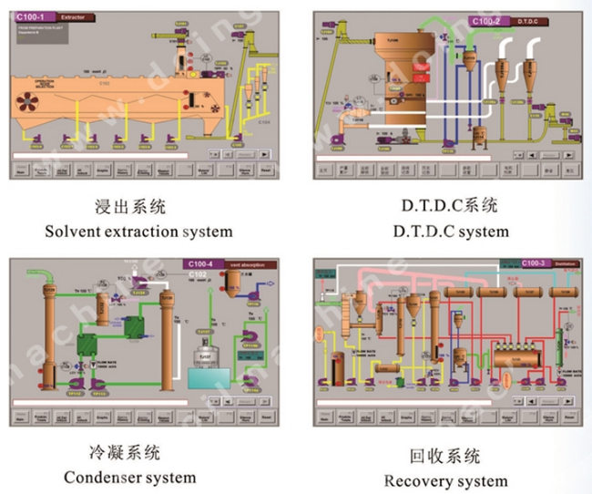 solvent extraction process