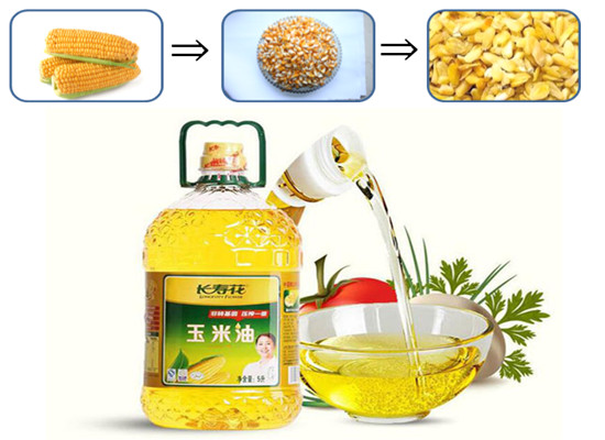 corn oil