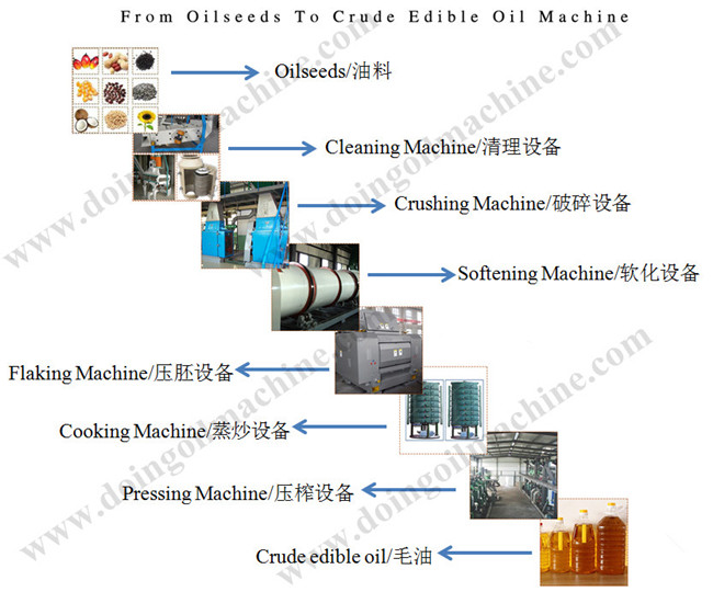 soybean oil pretreatment process