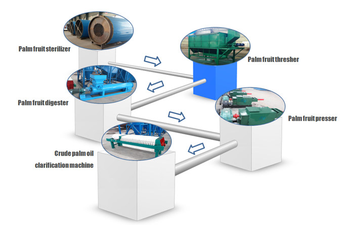 palm oil processing machine 