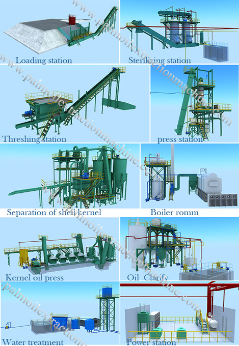 3d animation of palm oil press production machine 