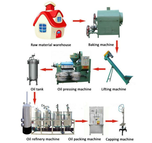 small scale cooking oil making machine 