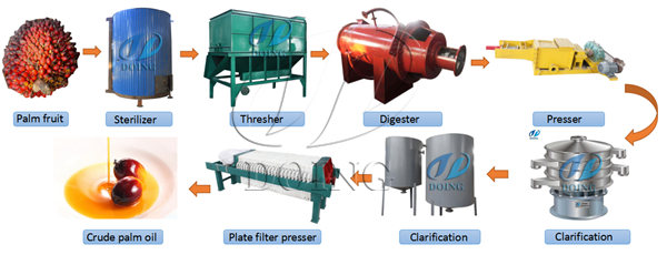 palm oil mill machinery