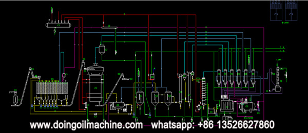 sunflower oil processing process