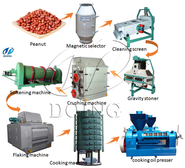 peanut oil making machine 