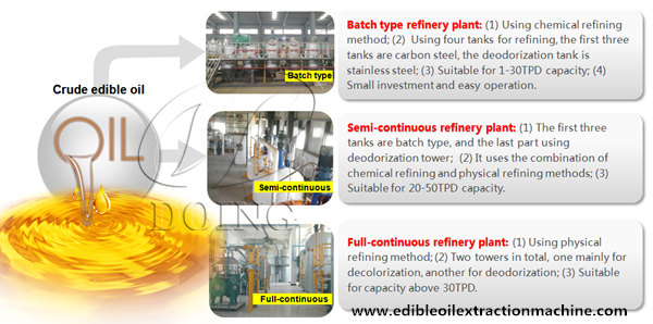 edible oil refining machine 