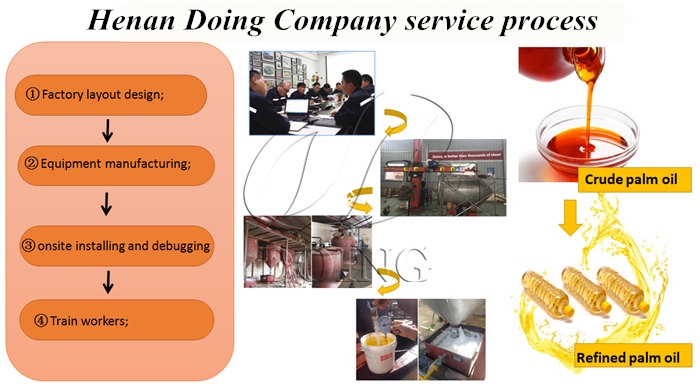 palm oil extraction machine 