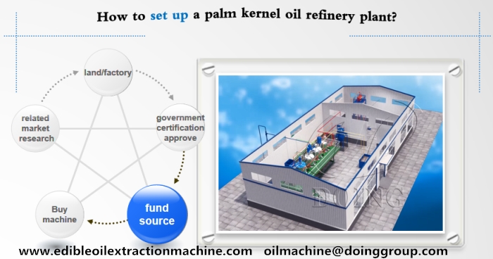 palm kernel oil refinery plant 
