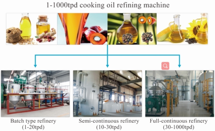 sunflower oil refinery plant