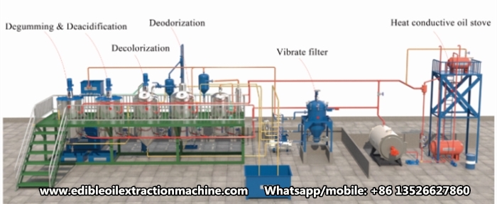 sunflower oil refinery plant 