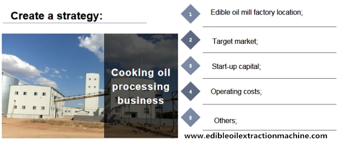 cooking oil processing business 