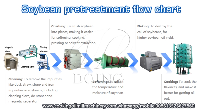 soybean oil production machine 