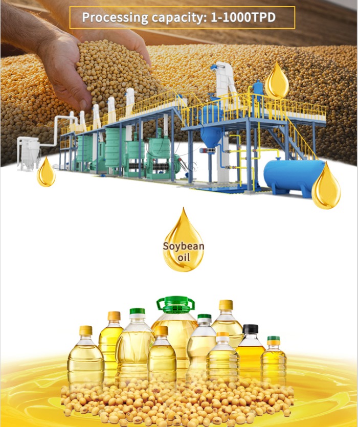 soybean oil processing plant