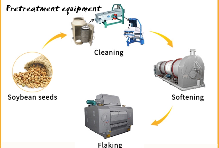 soybean oil pretreatment equipment