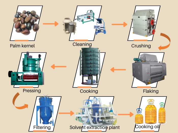 palm kernel oil extraction method