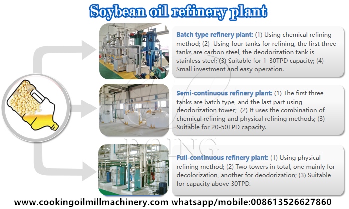 three types of soybean oil refinery plant